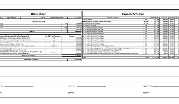 Featured Image of Prestige Indavara Chikmagalur Cost Sheet